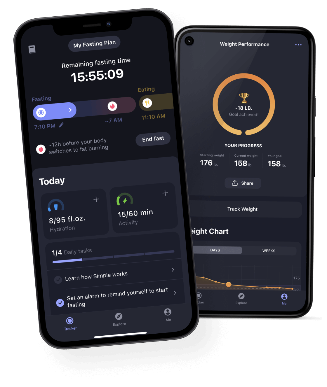 Intervallfasten App: die 5 besten Apps im Vergleich