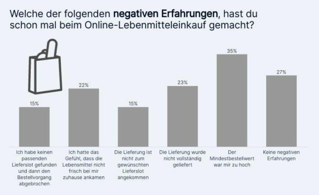 studie-appino negative erfahrungen